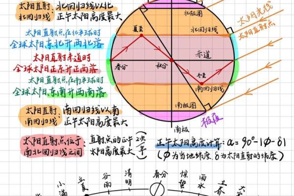 怎样判断每年吉凶方位