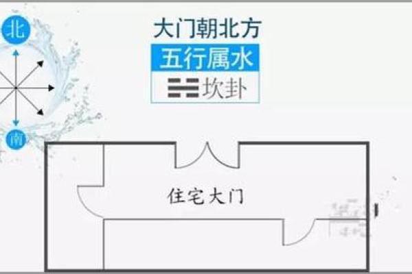 大门开在生气方位，大门开在吉位还是凶位？
