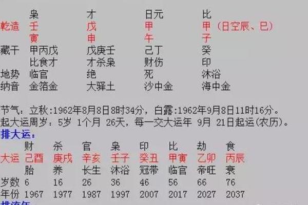 短寿八字