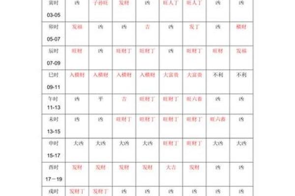 黄历万年历吉日吉时的选择