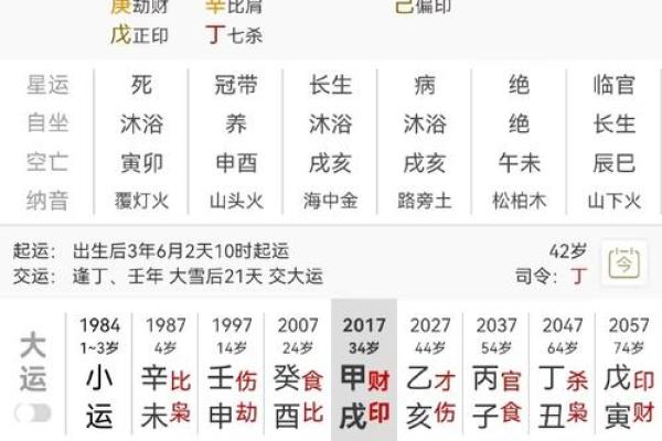 生辰八字解析-2024年农历正月二十出生的孩子好吗