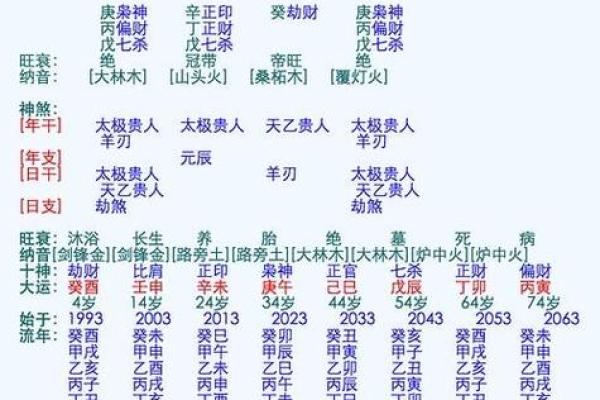 生辰八字解析-2024年农历正月二十出生的孩子好吗