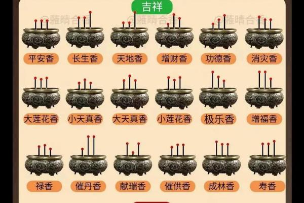 观音菩萨七十二香谱