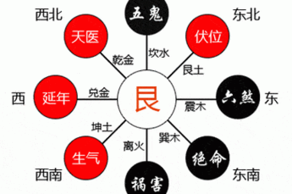 土命往东方怎么化解？土命在正东方位发展该如何化解？