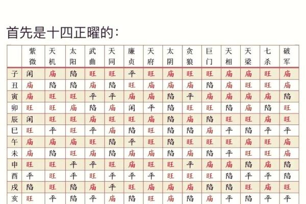 紫薇斗数查命星
