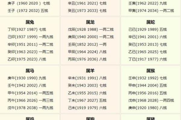 算命歌诀（三）最重要的财官印命格——爱好者收藏
