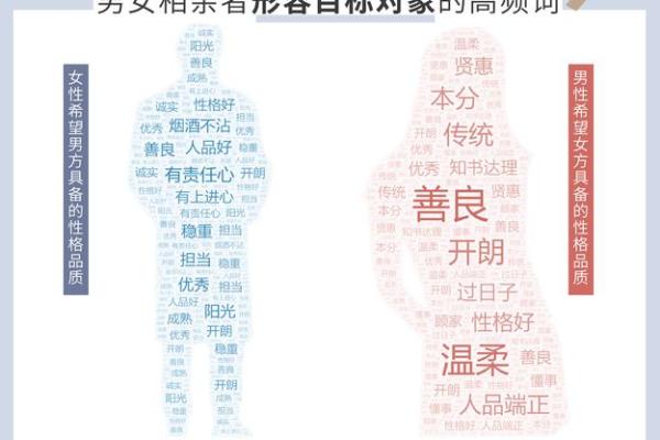 八字命理看你择偶要避开哪类人