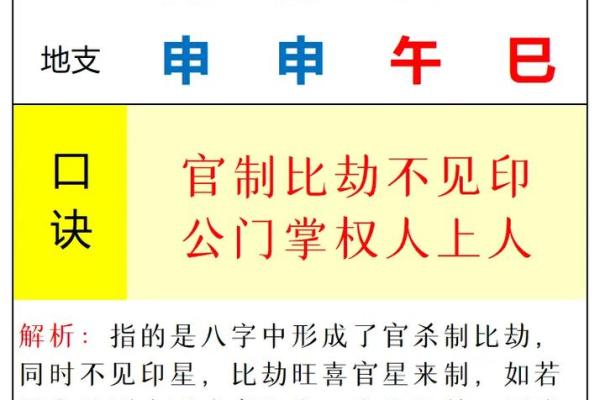 八字看劫