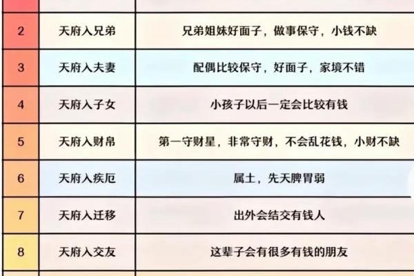 紫薇斗数丙干宫