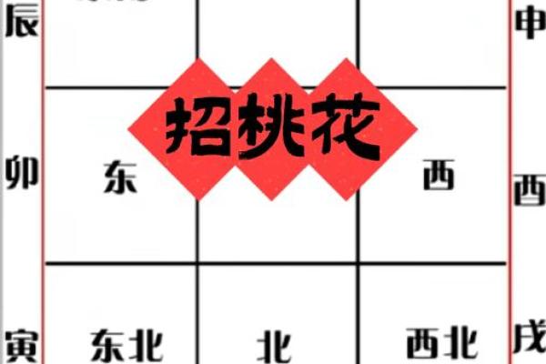 八字身弱桃花