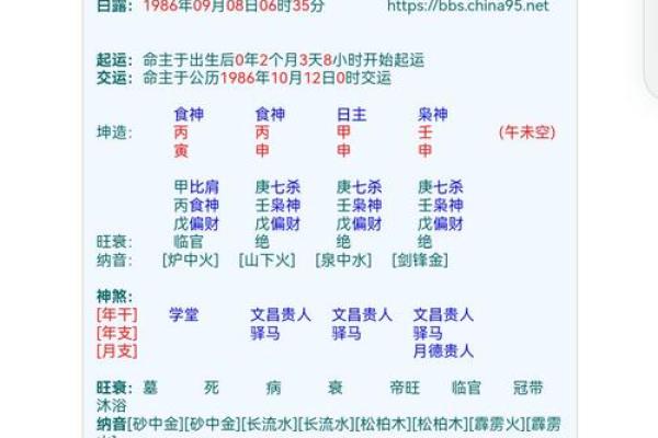 八字没有夫妻星是什么意思