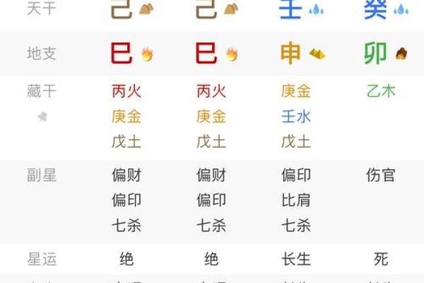 能靠自身努力而开拓前途的八字命局