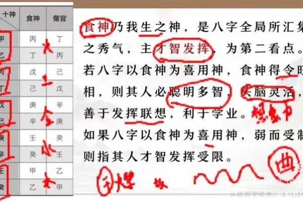 什么八字利学业 八字如何利于学业