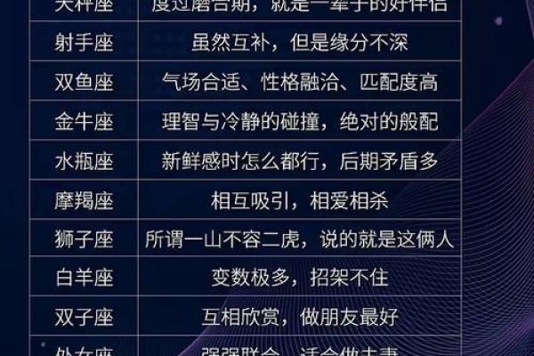 双鱼座女和摩羯座男婚姻配对怎么样