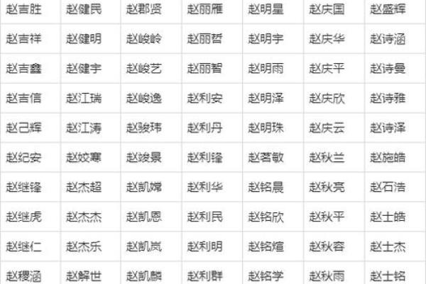 手机号与姓名配对表 手机号对应姓名？