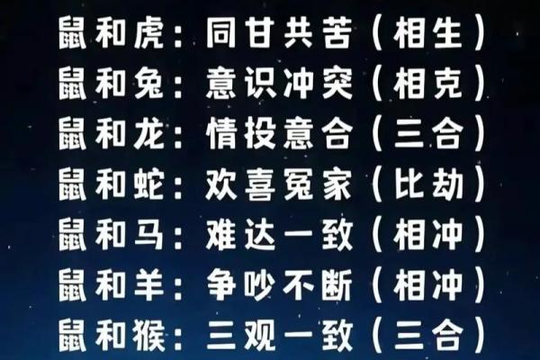 最佳的十二生肖婚姻配对大全