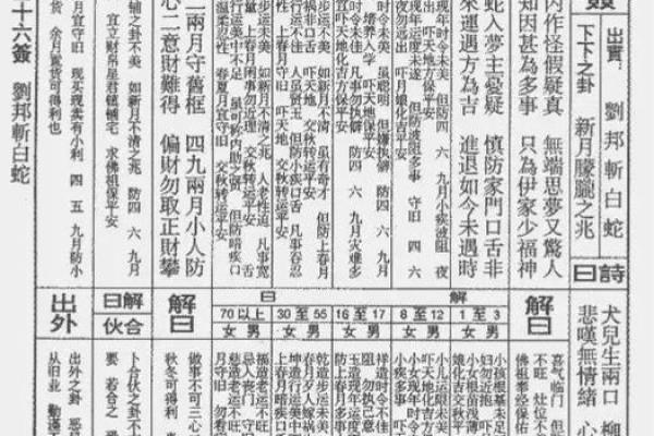 鸡足灵签50签