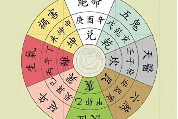 常见利用大门风水催财方法介绍