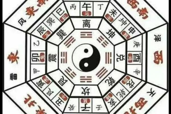 八字排盘预测
