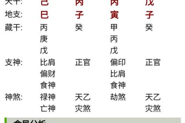 如何通过精准的八字取名来测算适合自己的名字