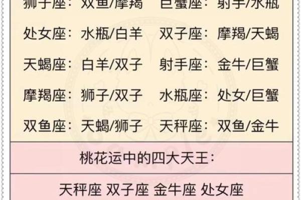 天蝎座女和白羊座男配对行吗
