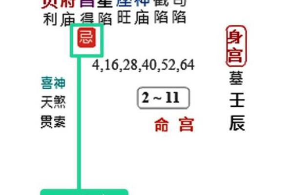 四化紫薇斗数招生