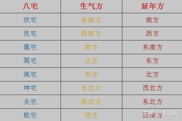 房子大门朝向风水讲究图片