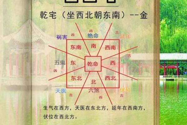 房子大门朝向风水讲究图片