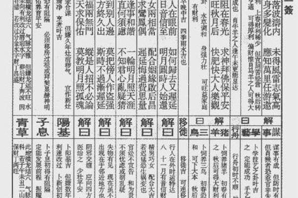 观音灵签第三十七签  观音灵签解签37