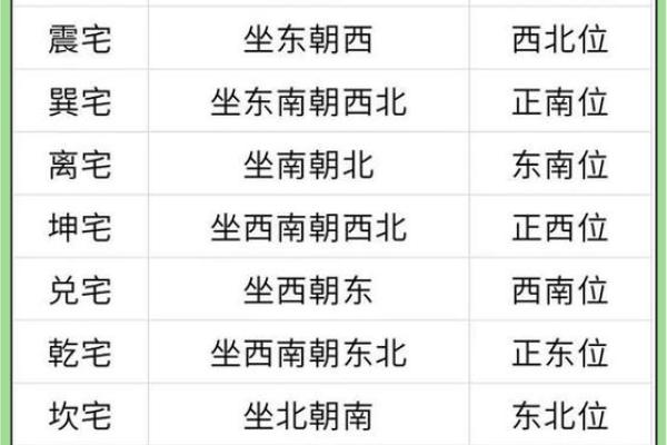 家庭风水文昌星在什么位置书房或办公室