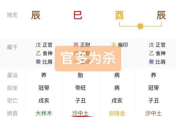 八字官多
