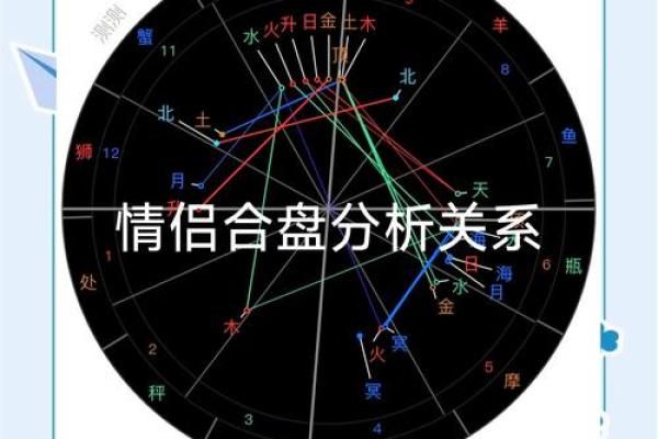 必定成为夫妻的星盘合盘 双人合盘分析