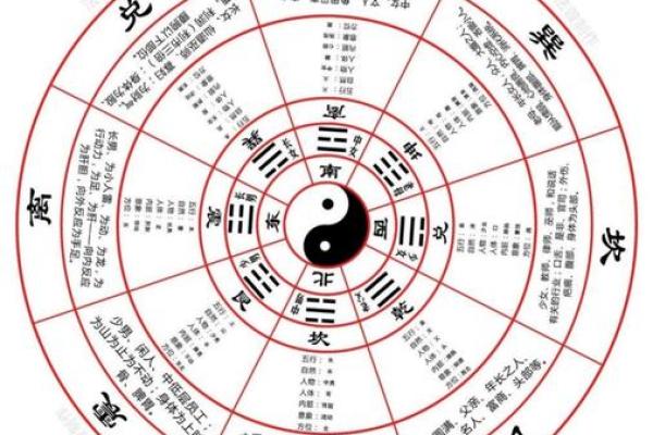 乾卦是什么方位 东南方位是什么卦