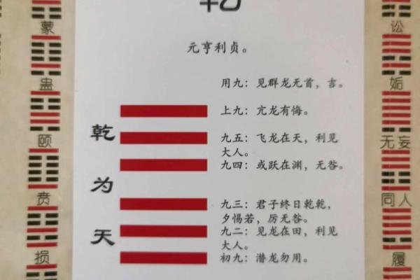 乾卦是什么方位 东南方位是什么卦