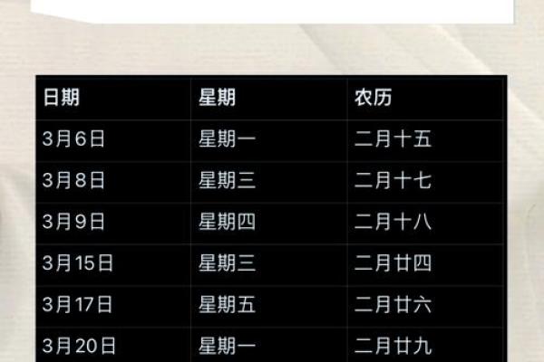 传统选择吉日的步骤，需要注意的问题
