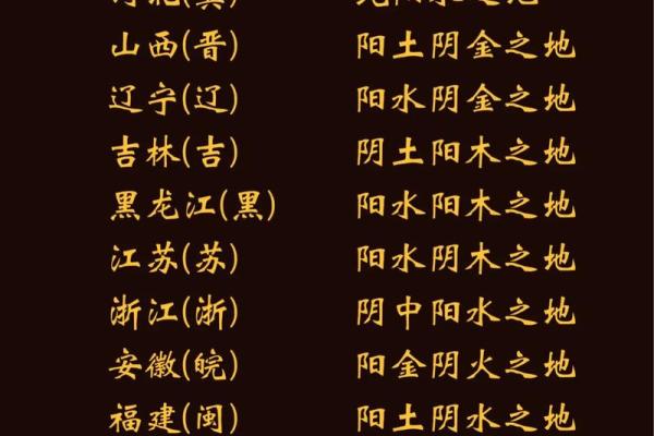 金命日元极旺喜用土金有财吗 什么方位旺金命