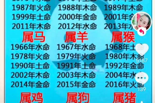 八字命理：哪些人在12月运势会变强