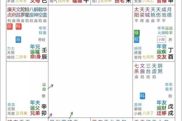 紫薇斗数入门深圳