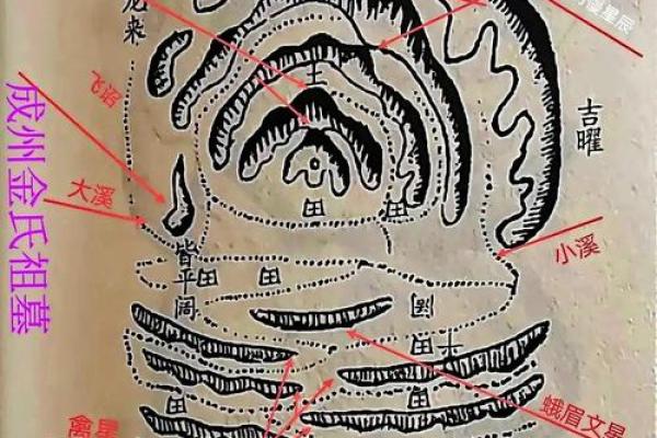 详谈祖坟墓地风水讲究大全