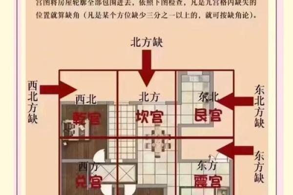 风水不好的房子该怎么办