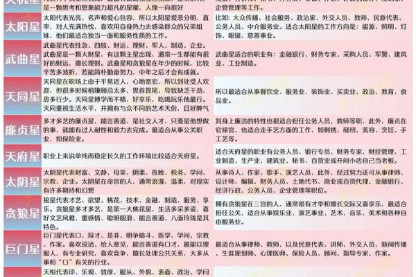 紫微斗数排盘解析,紫微十四主星七杀星