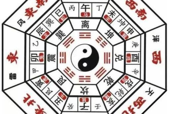 八字与奇门