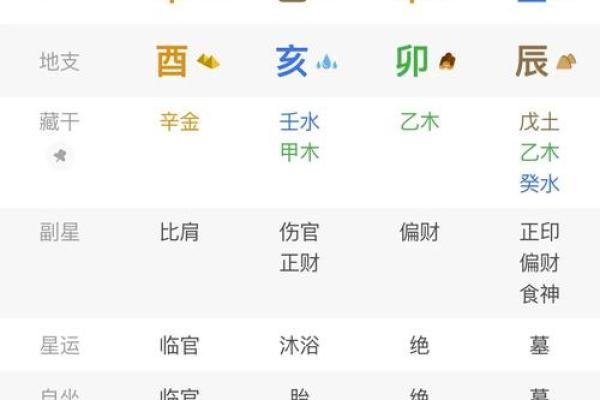女人离婚的八字命理
