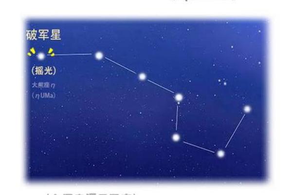 紫薇斗数几个星