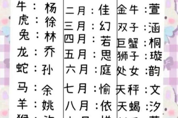生辰八字网名