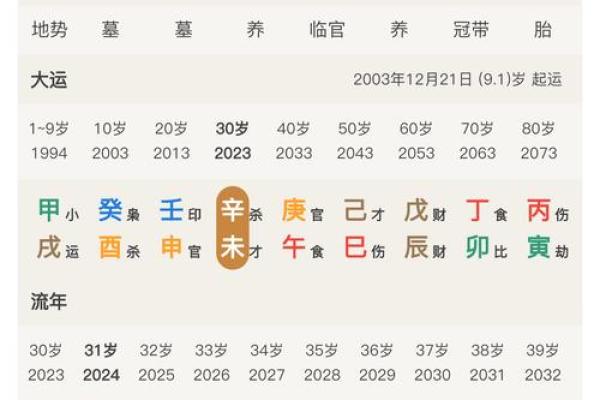 八字命理中比肩格命局是什么意思