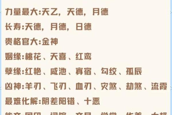 八字神煞篇