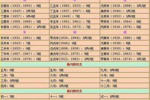 生辰八字算命是否准确