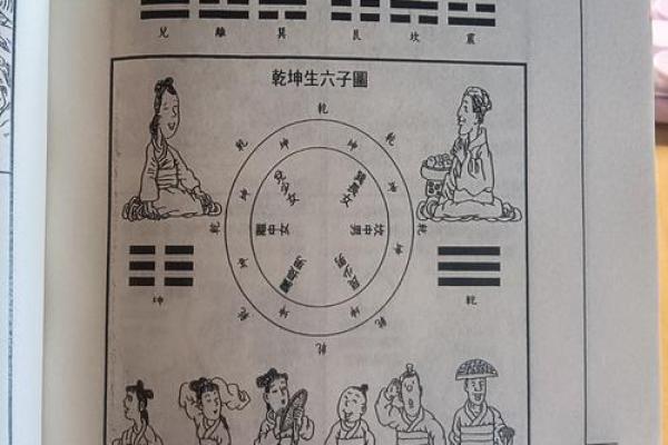 文王八卦算命