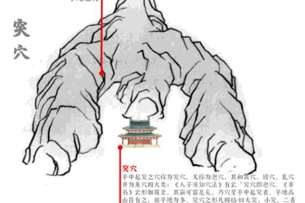 风水学中的穴位，都有哪些禁忌